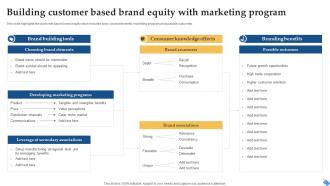 Building Customer Based Brand Equity With Marketing Program