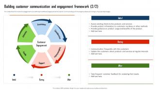 Building Customer Communication And Engagement Framework Ppt Ideas Inspiration Image Downloadable