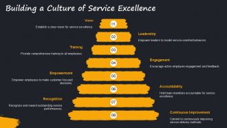 Building Customer Loyalty Through Service Excellence Training PPT Information AT Idea Engaging