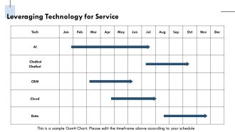 Building Customer Loyalty With Consistent Service Delivery PPT Information AT Good Analytical