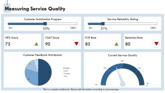 Building Customer Loyalty With Consistent Service Delivery PPT Information AT Content Ready Analytical