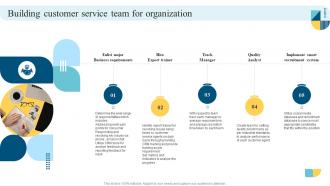 Building Customer Service Team For Organization