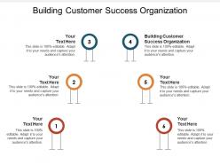 Building customer success organization ppt powerpoint presentation summary slide portrait cpb