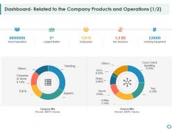 Building customer trust startup company dashboard related company operations