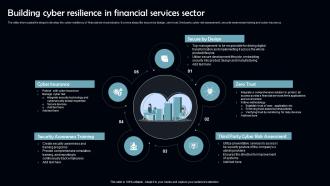 Building Cyber Resilience In Financial Services Sector