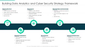 Building Data Analytics And Cyber Security Strategy Framework