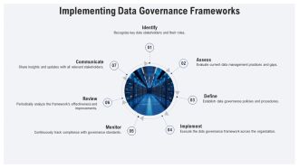 Building Data Pipelines From Raw Data To Insights PPT Demonstration AT Analytical Image