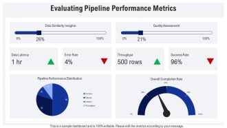 Building Data Pipelines From Raw Data To Insights PPT Demonstration AT Adaptable Image