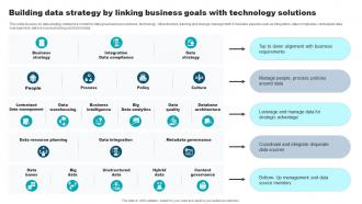 Building Data Strategy By Linking Business Goals With Technology Solutions