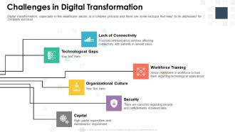 Building digital strategy roadmap for digital transformation challenges in digital transformation