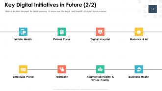 Building Digital Strategy Roadmap For Digital Transformation Complete Deck