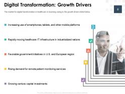 Building digital strategy roadmap for digital transformation complete deck
