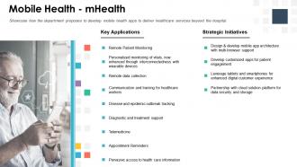 Building digital strategy roadmap for digital transformation mobile health mhealth