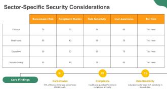 Building Effective Information Security Systems PPT Summary AT Professional Image