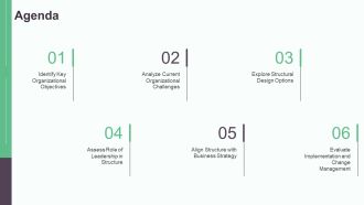 Building Effective Organizational Structures PPT Presentation AT Attractive