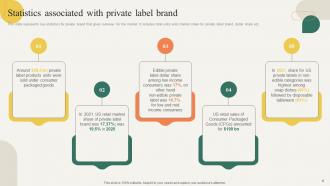 Building Effective Private Product Strategy For Customer Acquisition Branding CD V Informative Unique