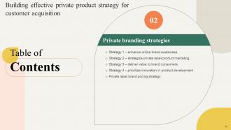 Building Effective Private Product Strategy For Customer Acquisition Complete Deck Branding CD Engaging Unique