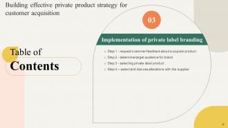 Building Effective Private Product Strategy For Customer Acquisition Branding CD V Ideas Content Ready