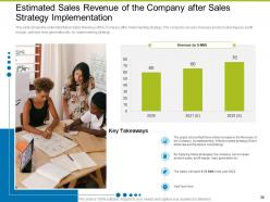 Building effective sales strategies to increase company profits complete deck