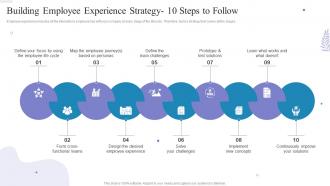 Building Employee Experience Strategy 10 Steps How To Build A High Performing Workplace Culture
