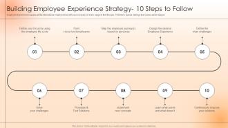 Building Employee Experience Strategy 10 Steps Strategies To Engage The Workforce And Keep Them Satisfied