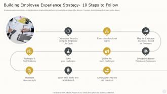 Building Employee Experience Strategy 10 Steps To Follow How To Create The Best Ex Strategy