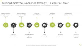Building Employee Experience Strategy 10 Steps To Follow Hr Strategy Of Employee Engagement