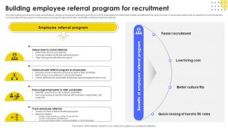 Building Employee Referral Developing Strategic Recruitment Promotion Plan Strategy SS V