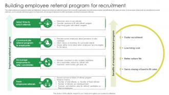 Building Employee Referral Program For Recruitment Marketing Strategies For Job Promotion Strategy SS V