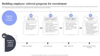 Building Employee Referral Program Methods For Job Opening Promotion In Nonprofits Strategy SS V