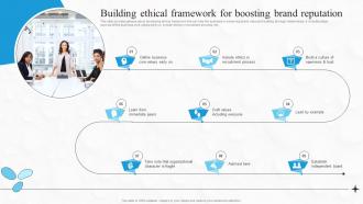Building Ethical Framework For Boosting Financial Performance And Decision Strategy SS