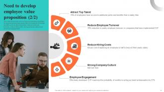 Building EVP For Talent Acquisition Powerpoint Presentation Slides Captivating Graphical