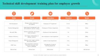 Building EVP For Talent Acquisition Powerpoint Presentation Slides Content Ready Captivating