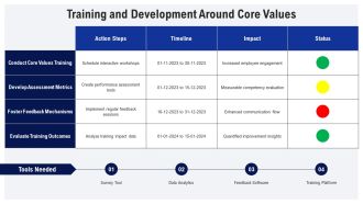 Building Excellence With Core Values PPT Example AT Best Editable