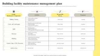 Building Facility Maintenance Management Plan