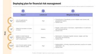 Building Financial Resilience Deploying Plan For Financial Risk Management MKT SS V
