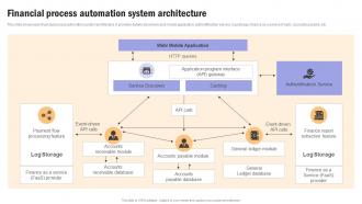 Building Financial Resilience Financial Process Automation System Architecture MKT SS V