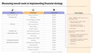 Building Financial Resilience Measuring Overall Costs In Implementing Financial MKT SS V