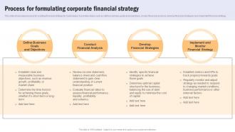 Building Financial Resilience Process For Formulating Corporate Financial Strategy MKT SS V