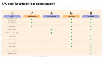 Building Financial Resilience Raci Chart For Strategic Financial Management MKT SS V