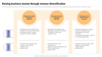 Building Financial Resilience Raising Business Income Through Revenue Diversification MKT SS V