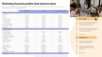 Building Financial Resilience Reviewing Financial Position From Balance Sheet MKT SS V
