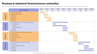 Building Financial Resilience Roadmap To Implement Financial Process Automation MKT SS V