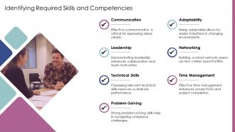 Building For Successful Career Progression Path PPT Information AT Customizable Informative