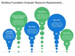 Building foundation evaluate resource requirements examine corporate value