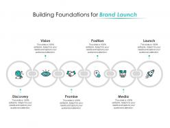 Building foundations for brand launch
