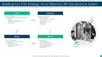 Building Four Part Strategy For An Effective API Governance System