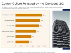 Building high performance company culture powerpoint presentation slides