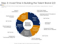 Building high performance company culture step 3 invest time in building the talent brand strategy