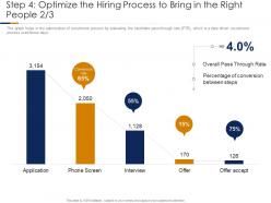 Building high performance company culture step 4 optimize the hiring process to bring in the right people rate